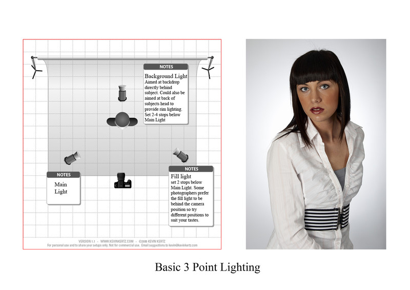 Basic Lighting Diagrams