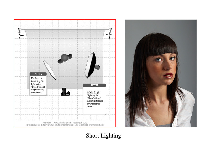 Basic Lighting Diagrams