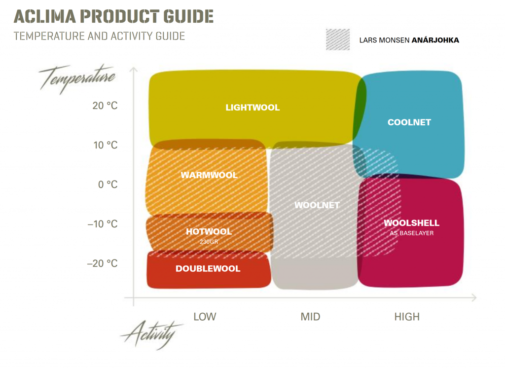 Aclima base outlet layer